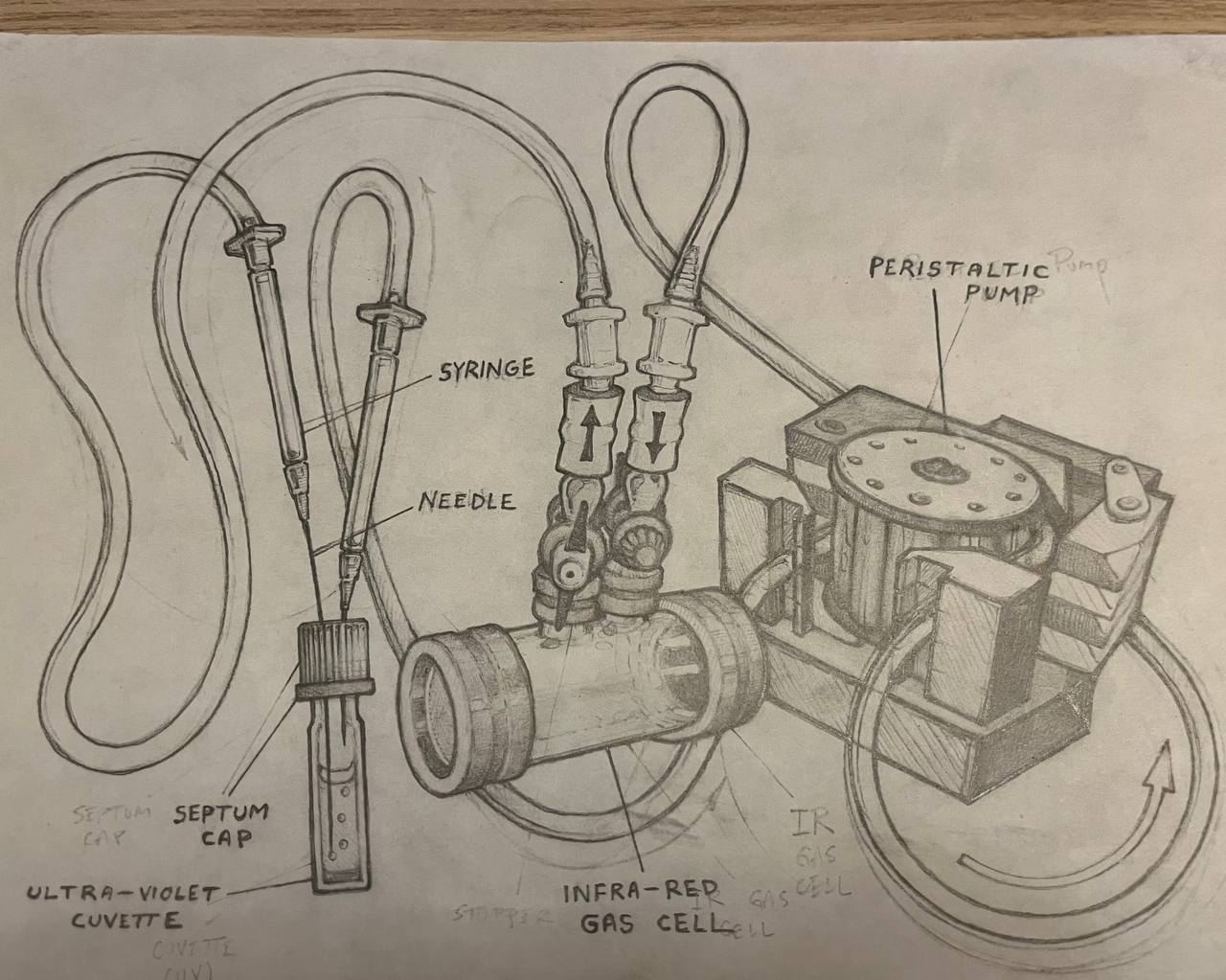 Chemistry Illustration